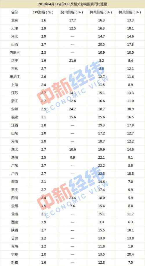 安徽水果涨价 安徽水果涨价怎么回事？安徽水果为什么涨价了具体涨了多少钱