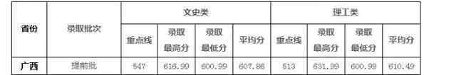 华中师范大学提前批 华中师范大学2018高考录取分数线