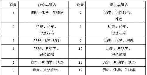 湖南新高考方案 湖南新高考方案出炉，湖南新高考政策解读最新最全