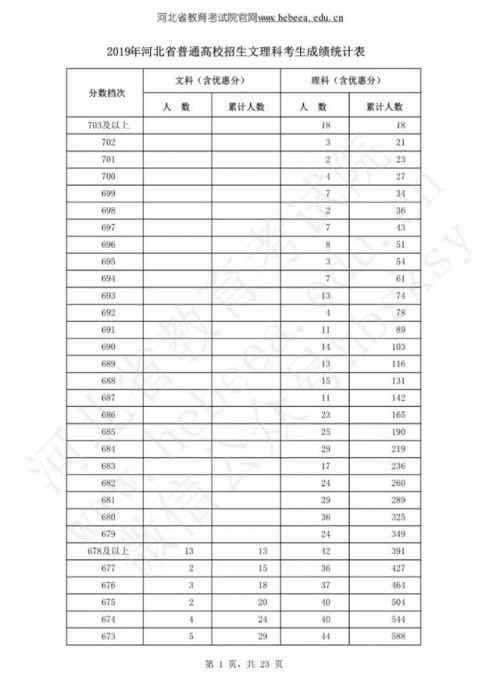 8千余人高考0分 8千余人高考0分怎么回事？为什么有8千余人高考0分详细情况