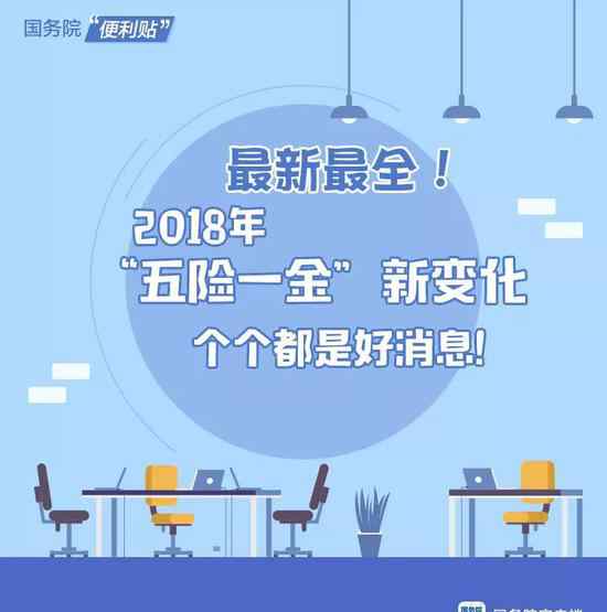 五险一金新变化 2018“五险一金”最新变化 个个都是好消息