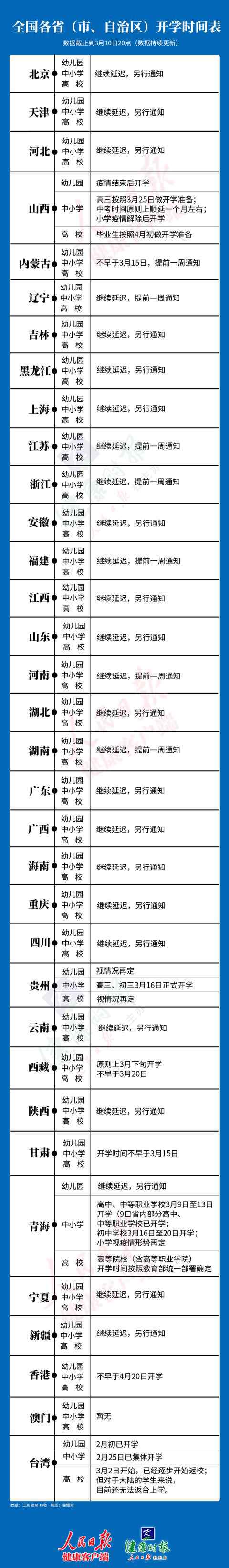 小学生几号开学 2020各省开学时间表最新消息 2020全国中小学什么时候正式开学几月几号