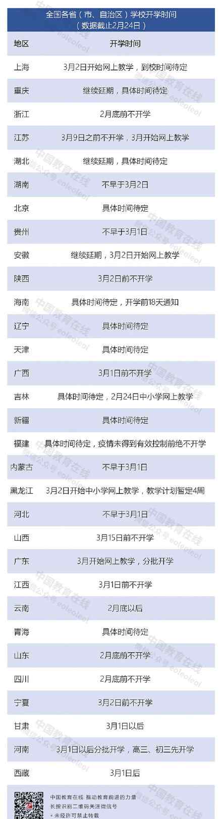 开学再次延期 开学再次延期怎么回事 2020全国各地开学时间是什么时候 官方通知来了