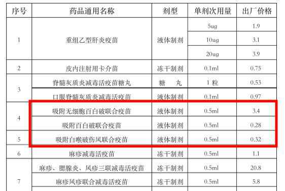 百白破疫苗断货 百白破疫苗断货怎么回事？2019年百白破什么时候有货？缺货就一直等吗