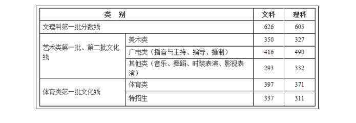 2015浙江高考分数线 2015浙江高考分数线已发布