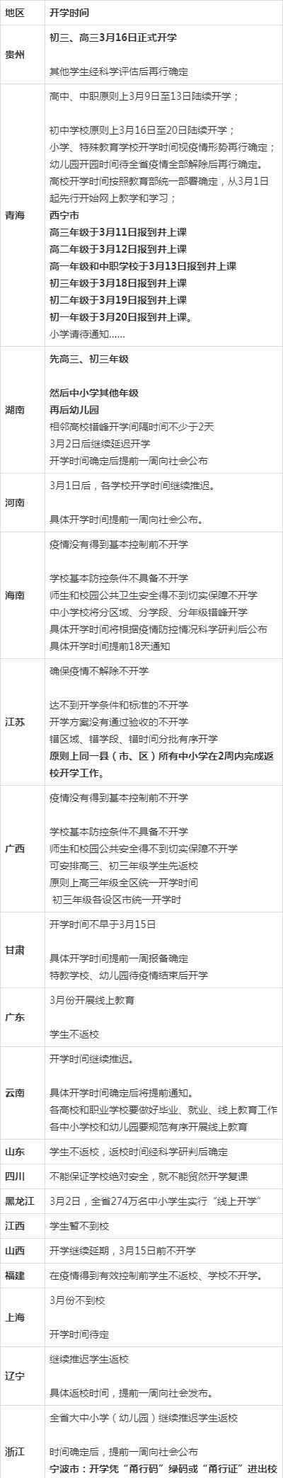 学生啥时候开学 2020全国中小学生什么时候正式开学？2020各省开学时间表最新汇总一览