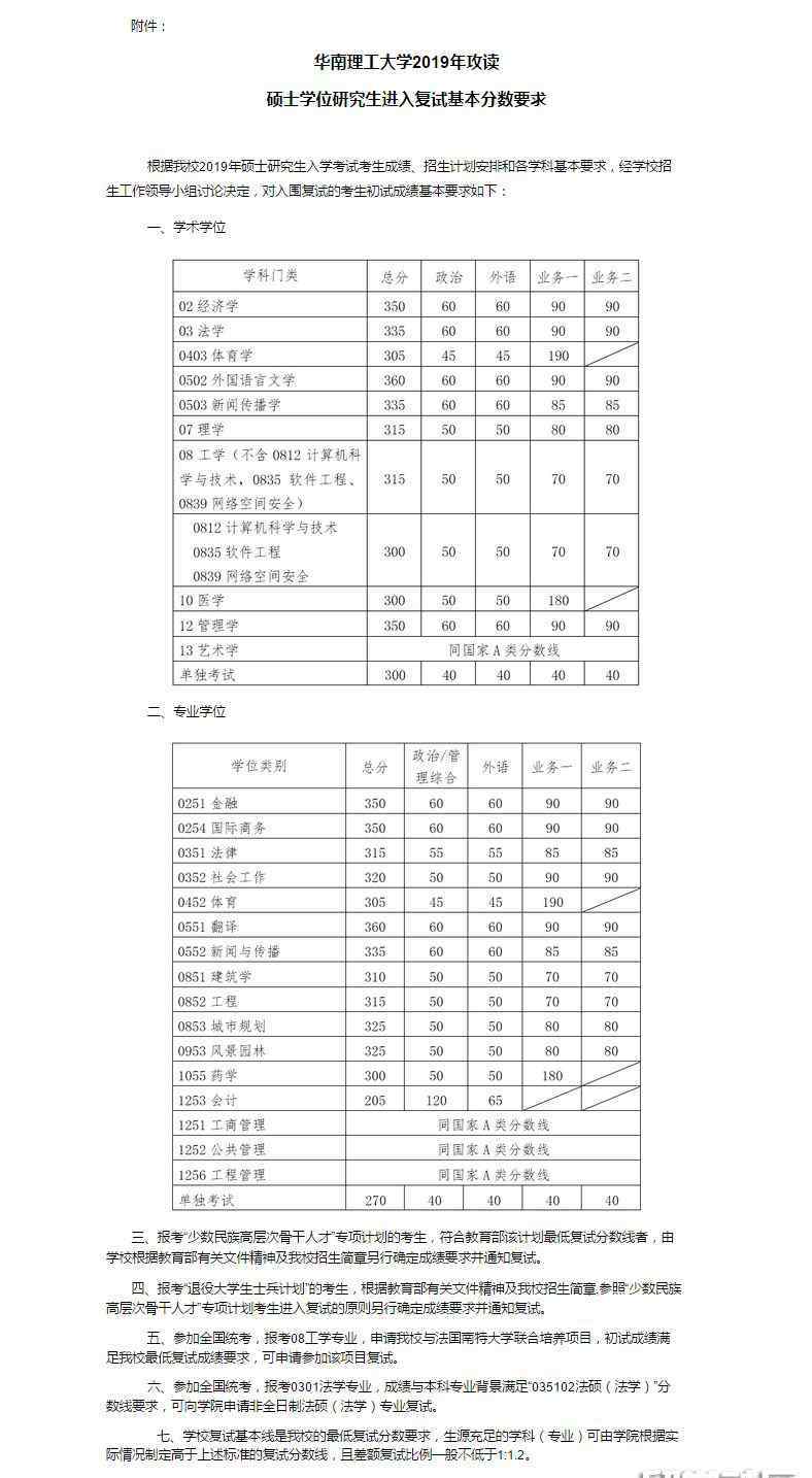 华南理工大学2019分数线 华南理工大学2019年考研分数线已公布