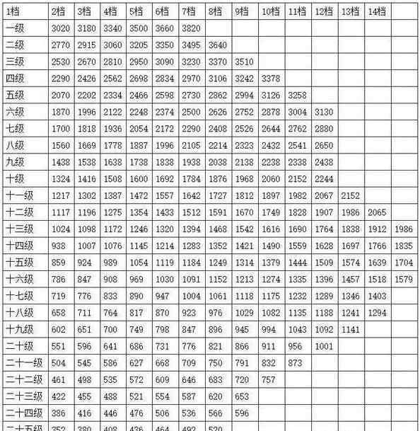 工资和退休工资新规定 2017公务员退休工资新规定及计算方法