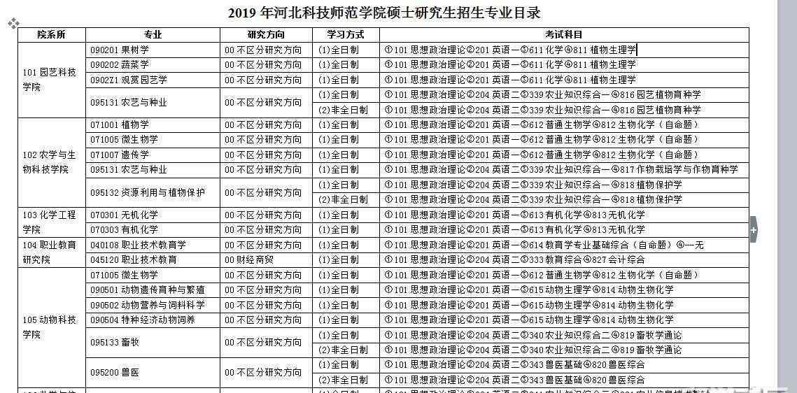 河北科技师范学院研究生院 河北科技师范学院2019年考研专业目录