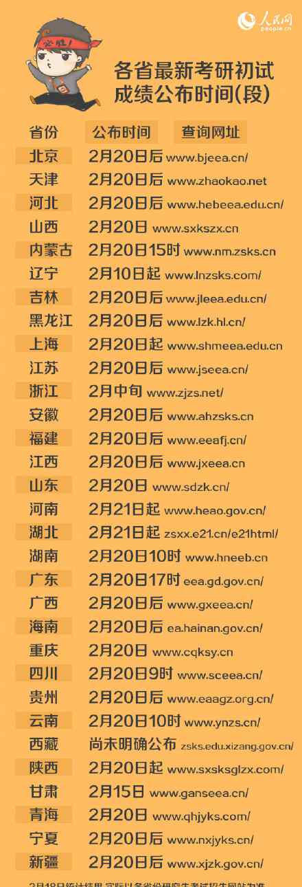 考研成绩在哪查 多地明日公布考研初试成绩在哪查 2020全国各地考研初试成绩查询网址