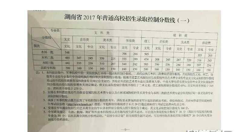 湘计算机 2017湖南省计算机类高考分数线发布