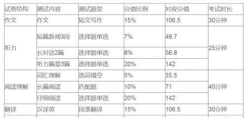 2019年四六级报名时间 2019年6月英语四六级考试时间安排，英语四六级题型时间分配