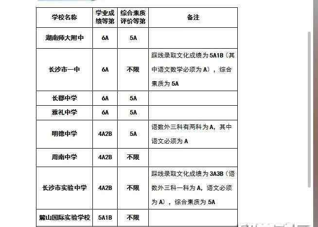 南雅中学招生 2017年南雅中学中考分数线