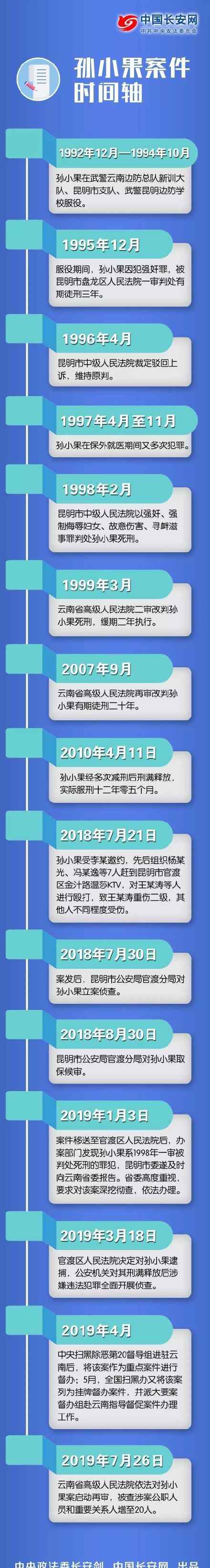 孙小果事件 孙小果具体做了什么事 孙小果犯了什么事 孙小果事件始末