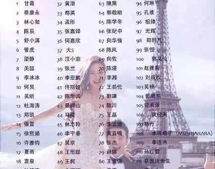 黄晓明婚礼名单 黄晓明结婚嘉宾名单 看看哪个明星没有被邀请