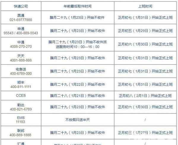 今年过年是什么时候 快递放假时间2020 2020年过年快递什么时候停各大快递放假时间公布