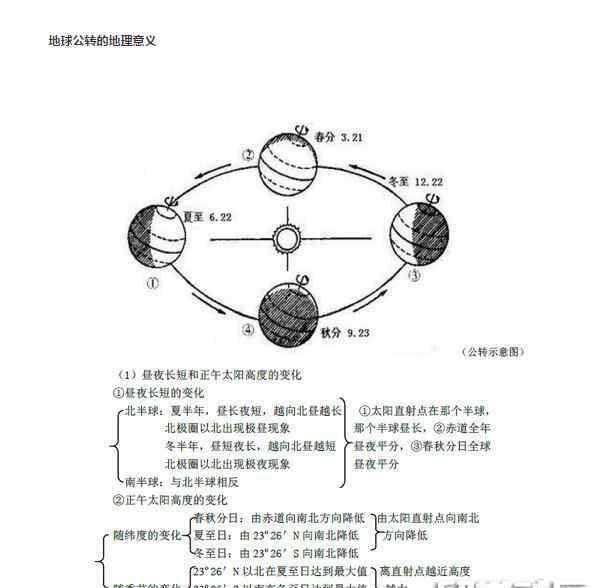 地球公转的地理意义 高考地理知识点：地球公转的地理意义