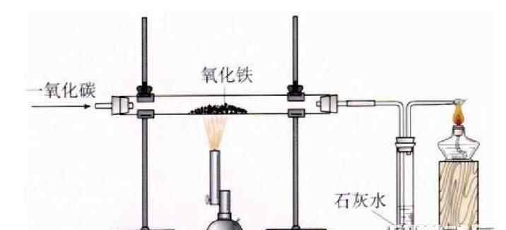 中考化学实验复习 2019中考化学实验复习：铁的冶炼