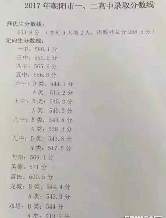 辽宁中考总分是多少2017 2017年辽宁朝阳中考分数线已公布