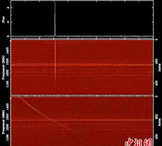 中国天眼拍到的图片 中国天眼首次探测到神秘射电信号，神秘射电信号来自哪里？