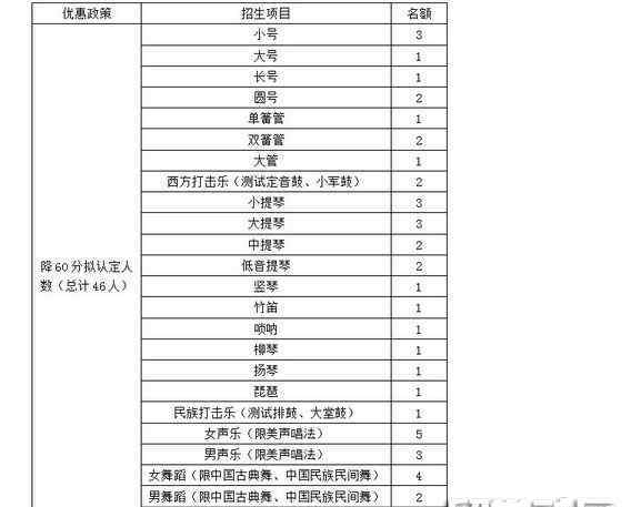 清华大学艺术特长生 清华大学2019高水平艺术团招生简章