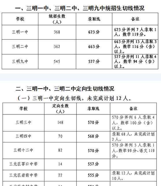 2019年中考录取分 2019年福建三明市中考录取分数线