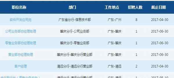 交通银行广东省分行 广东省交通银行分行2017年度招聘简章