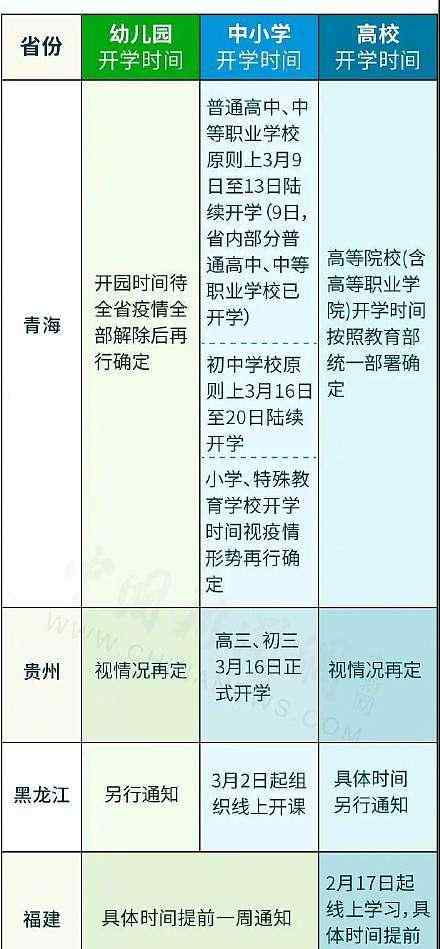 香港开学时间 2020开学时间最新消息时间表汇总：多地明确开学时间 湖北继续延迟开学
