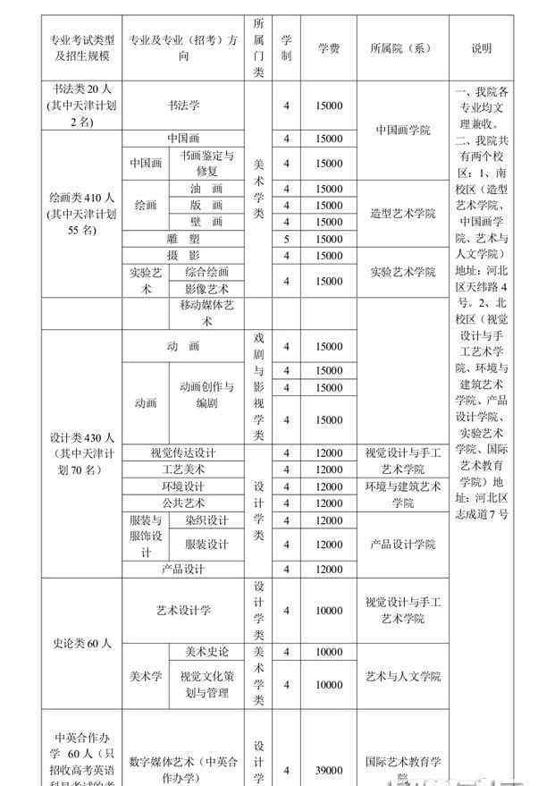 天津美术学院网上报名 天津美术学院2019本科招生信息