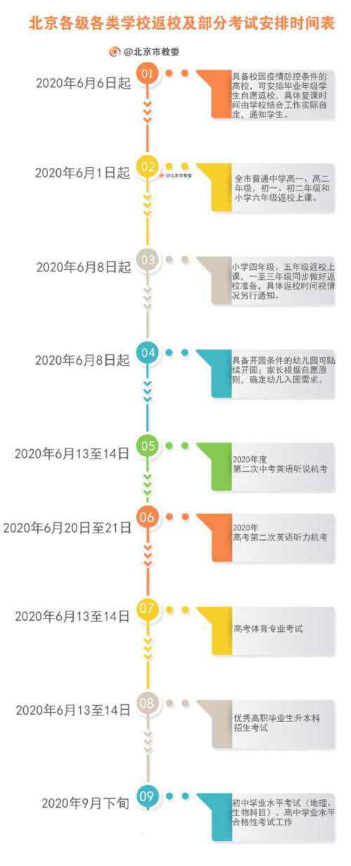 北京何时开学 北京返校时间表最细汇总 北京开学最新消息各级各类学校什么时候返校