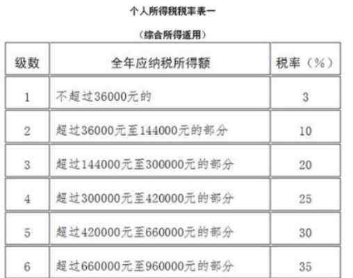 个人所得税是多少 个人所得税-算算你要交多少？