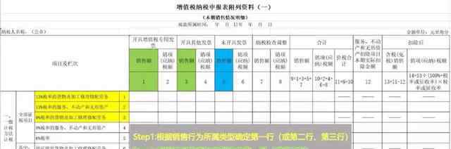 增值税税率变化 增值税税率调整后，还能按原税率开具发票吗？