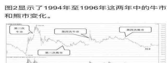 股市亏损原因 写给所有亏损股民的一封信：中国股市什么时候能迎来牛市，可以再次回到6000点？作为投资者你怎么看