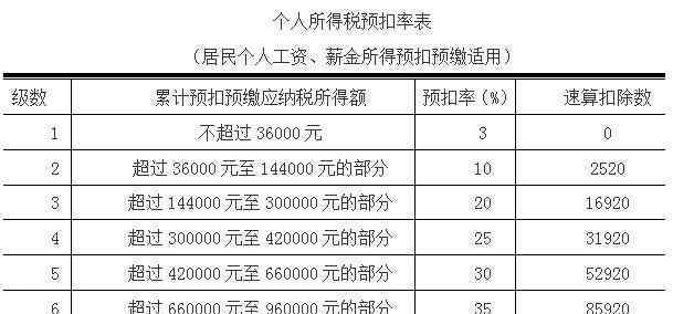 个人所得税怎么交 工资收入如何扣缴个人所得税？这个小案例一看就明白！