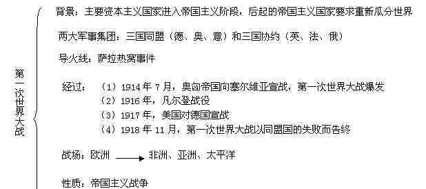 第一次世界大战的性质 2012中考历史复习 第一次世界大战