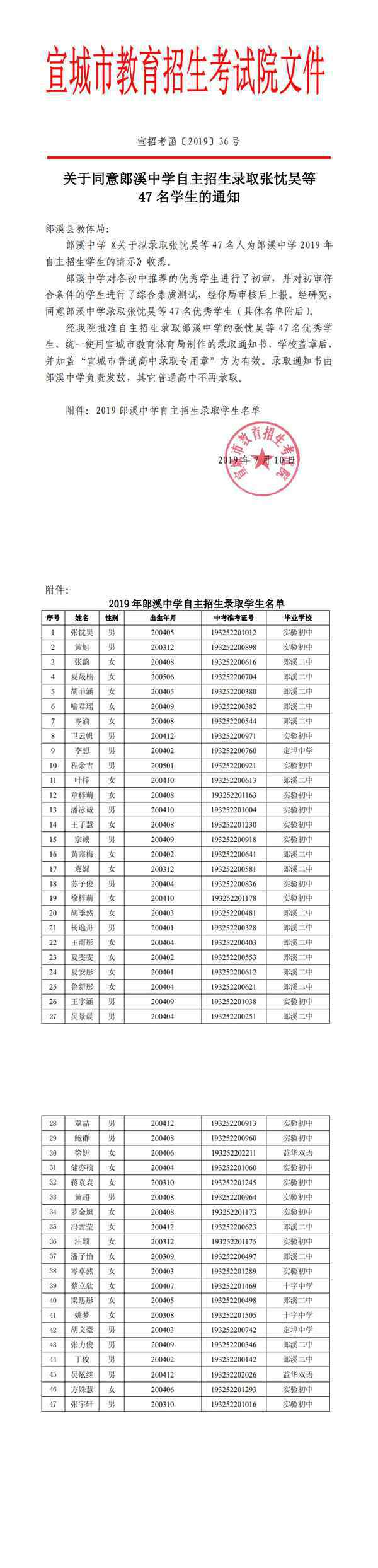  安徽：关于同意郎溪中学自主招生录取47名学生的通知