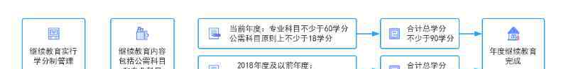  2019年浙江会计继续教育登录入口：浙江省财政厅