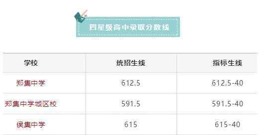  铜山区教育局：2019年江苏徐州铜山区中考录取分数线（已公布）