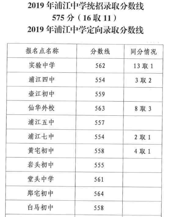  浦江县教育局：2019年浙江金华浦江中考录取分数线（已公布）