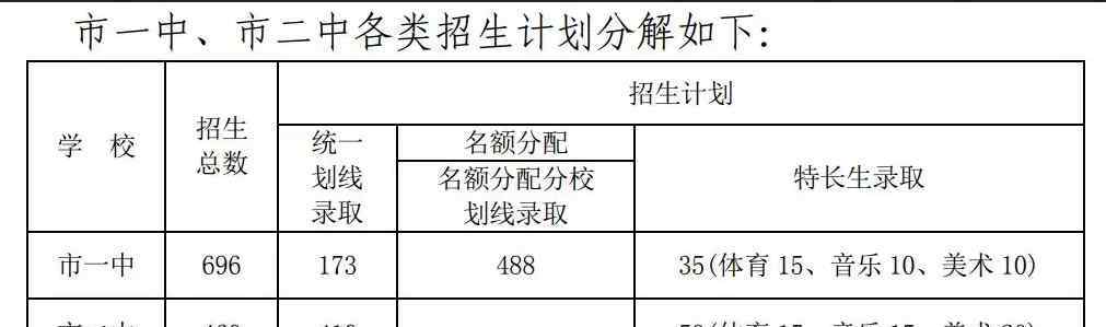  宜都市教育局：2019年湖北宜昌宜都中考录取分数线（已公布）