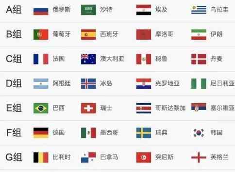 世界杯对阵图 2018世界杯32强阵容 32强对阵图