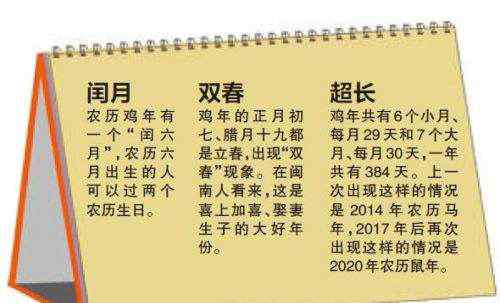 几年润一个月 闰月几年一次 日历中为什么有润月