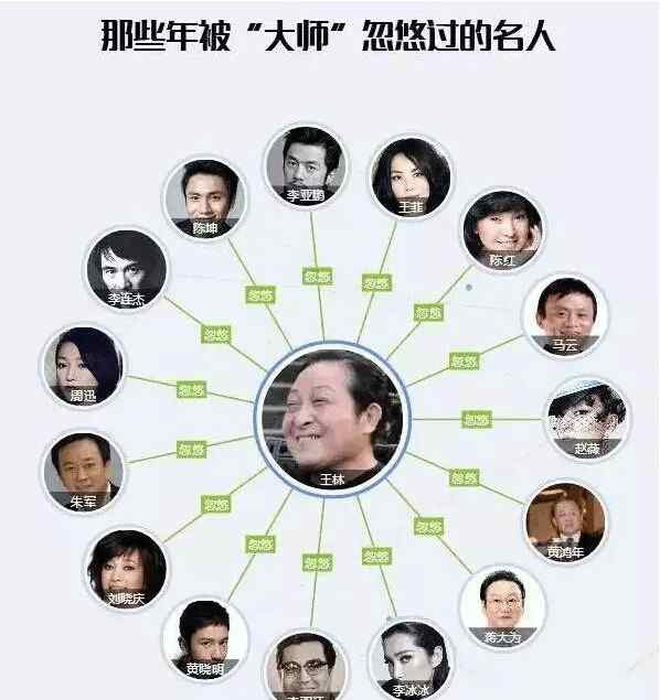 气功大师王林老婆 “气功大师”王林因病去世 王林个人介绍名人朋友圈事件曝光表