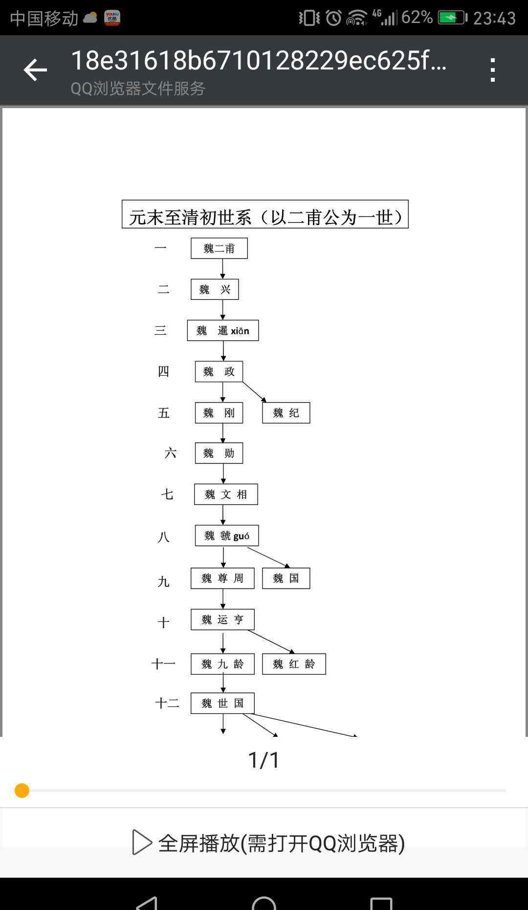 魏氏 中华魏氏联谱之