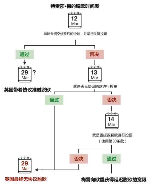 英国脱欧成功 英国脱欧又被否是什么情况 英国脱欧能否成功脱欧