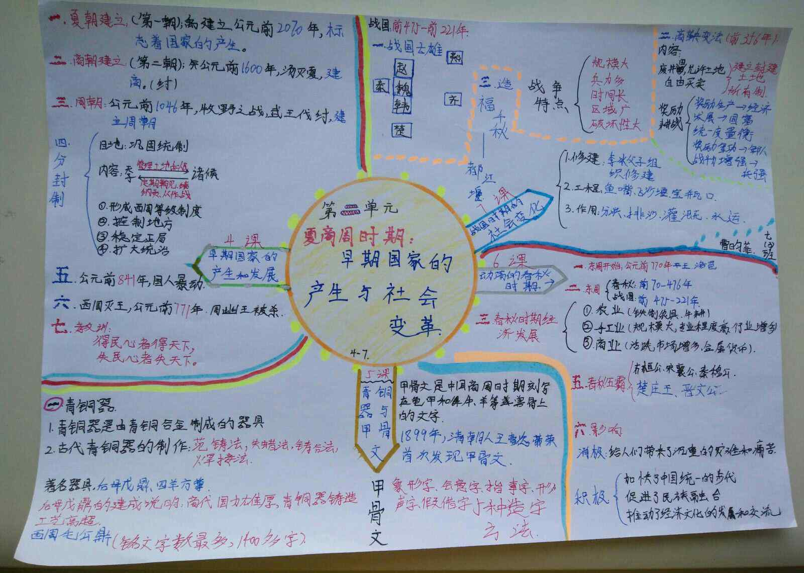七上历史第二单元思维导图 历史第二单元思维导图部分作品