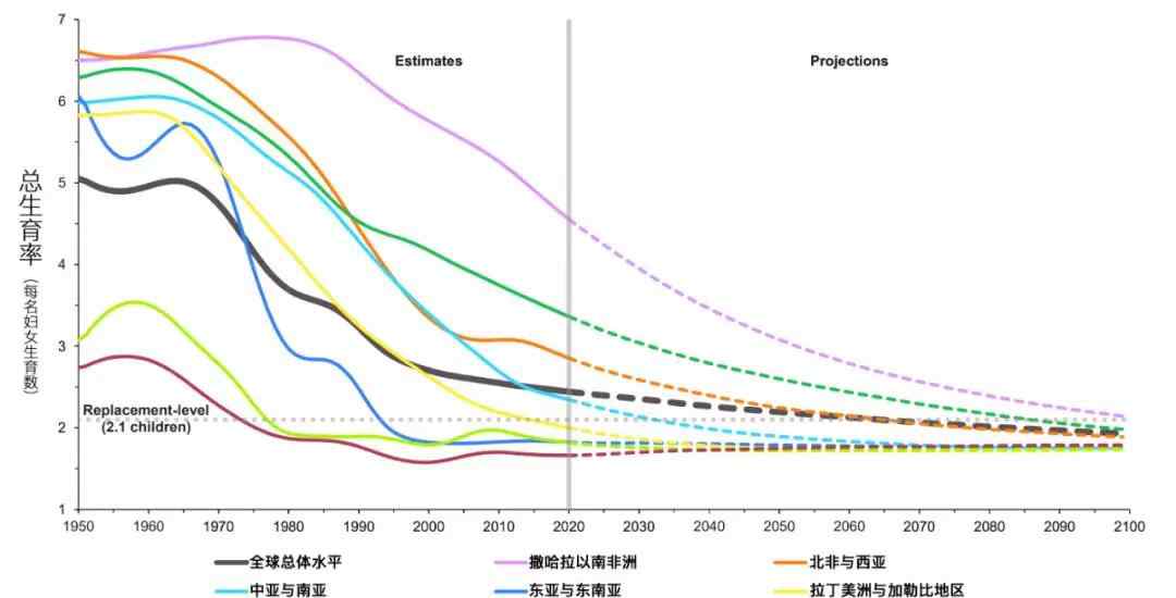 世界第一人口大国是哪个国家 世界人口将达97亿详细情况 中国将不再是世界第一人口大国