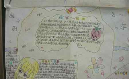 姓氏图片大全 姓氏手抄报图片大全