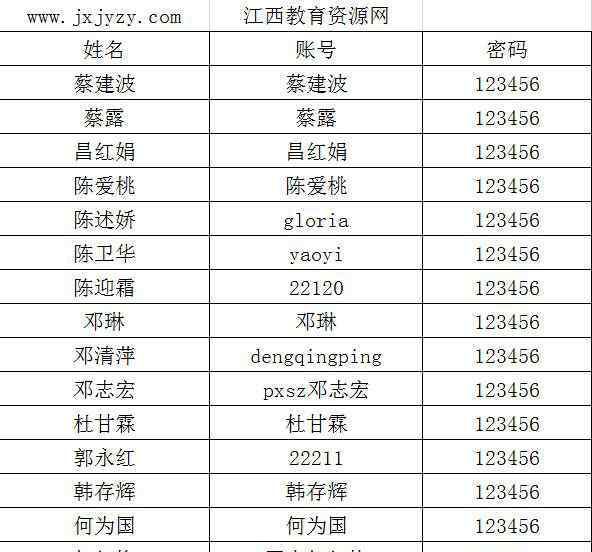 江西省教育资源网 利用江西基础教育资源网的空间及资源使用说明