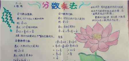 分数手抄报 分数手抄报图片大全